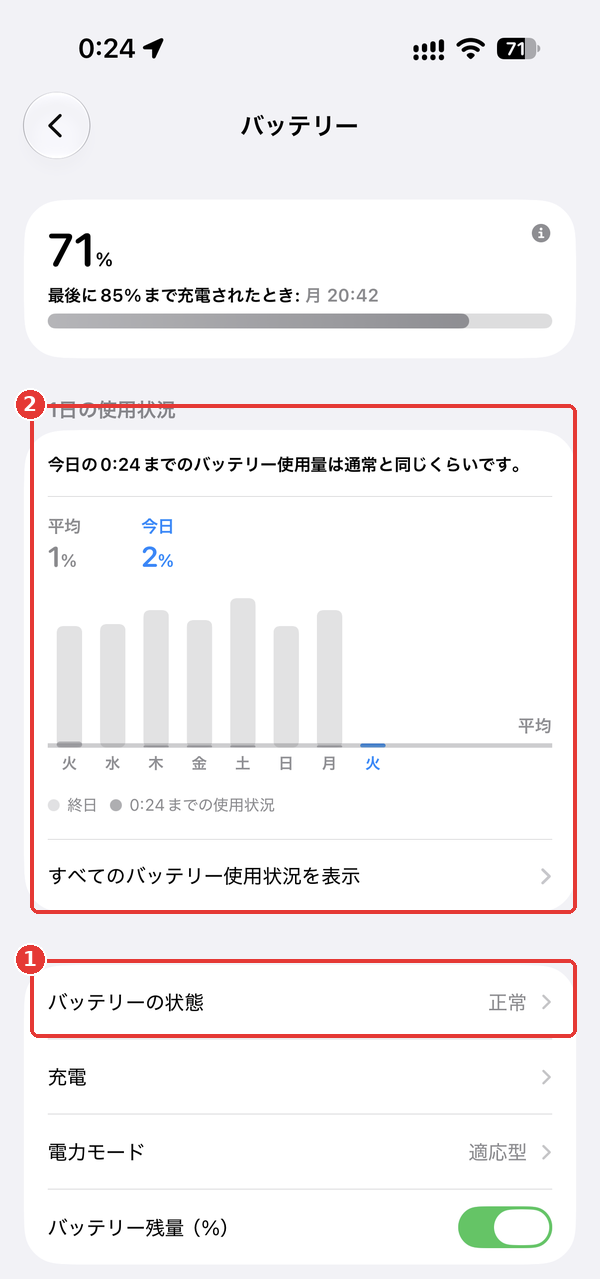 iPhoneのバッテリーの劣化を確認する画面。①「バッテリーの状態」と②「1日の使用状況」を赤枠で示している